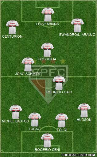 São Paulo FC 4-2-1-3 football formation