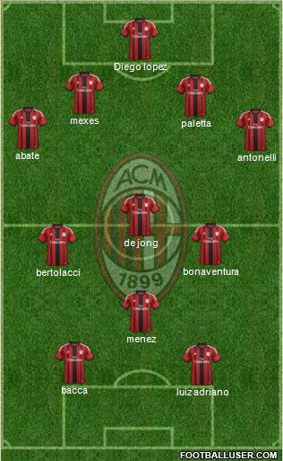 A.C. Milan 4-3-1-2 football formation