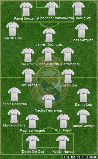 Real Madrid C.F. 4-1-3-2 football formation