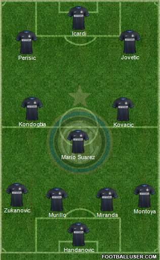 F.C. Internazionale 4-3-3 football formation