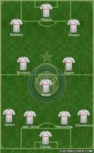 F.C. Internazionale 4-3-3 football formation