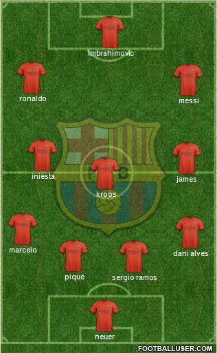 F.C. Barcelona 3-4-2-1 football formation