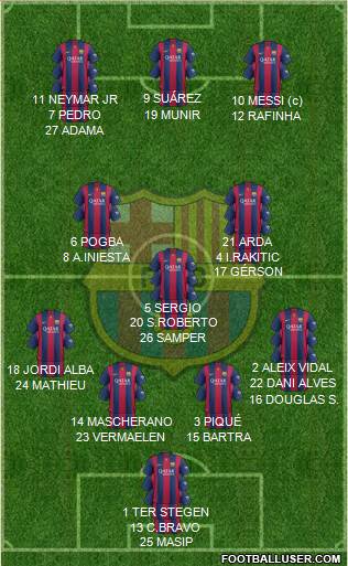 F.C. Barcelona 4-3-3 football formation