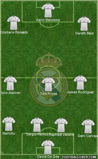 Real Madrid C.F. 4-3-3 football formation