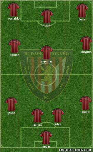 Budapest Honvéd FC 4-3-3 football formation