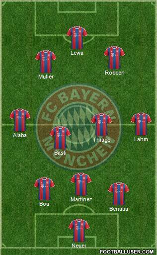 FC Bayern München 3-4-3 football formation