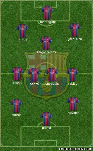 F.C. Barcelona 3-4-3 football formation