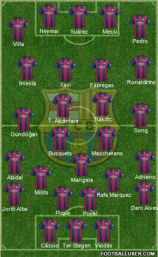 F.C. Barcelona 4-1-2-3 football formation