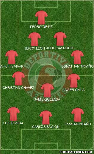 Deportivo Azogues football formation