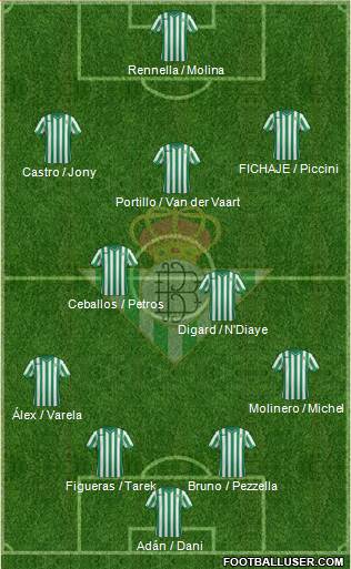 Real Betis B., S.A.D. 4-3-3 football formation