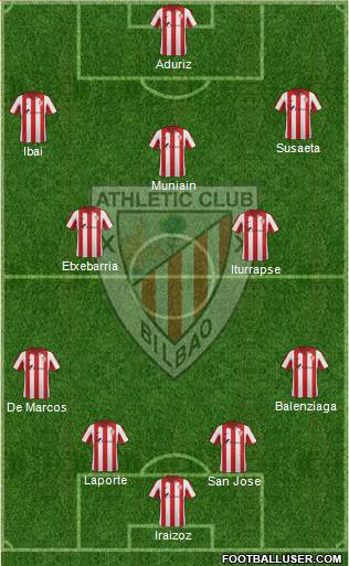 Bilbao Athletic 4-5-1 football formation