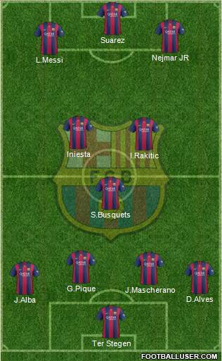 F.C. Barcelona 4-3-3 football formation