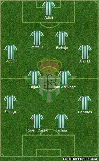 Real Betis B., S.A.D. 4-4-2 football formation