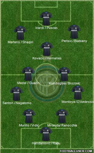 F.C. Internazionale 4-3-2-1 football formation