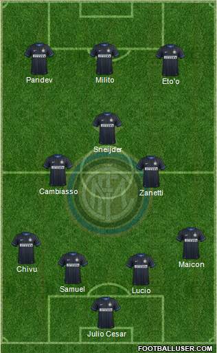 F.C. Internazionale 4-3-3 football formation