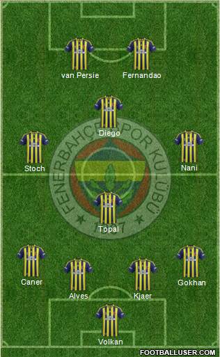 Fenerbahçe SK 4-1-3-2 football formation