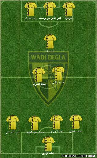Wadi Degla Sporting Club 4-2-1-3 football formation
