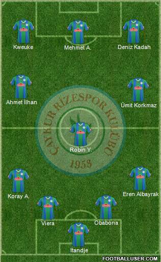 Çaykur Rizespor 4-3-3 football formation