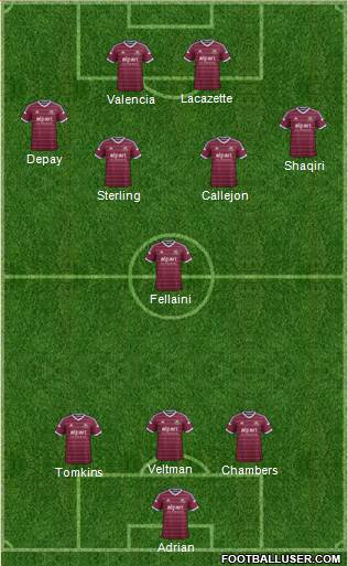 West Ham United 3-5-2 football formation