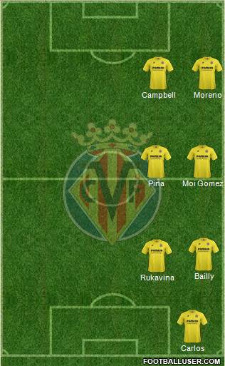Villarreal C.F., S.A.D. 4-1-4-1 football formation