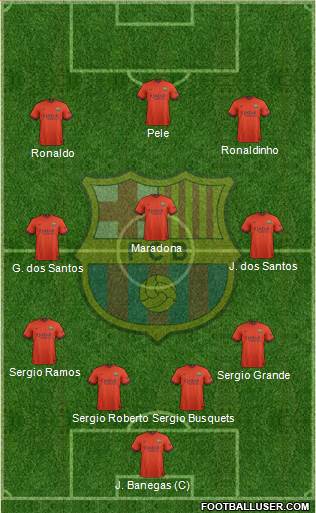 F.C. Barcelona 4-3-3 football formation