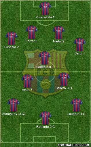 F.C. Barcelona 4-3-3 football formation