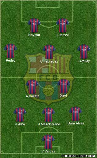 F.C. Barcelona 3-4-3 football formation