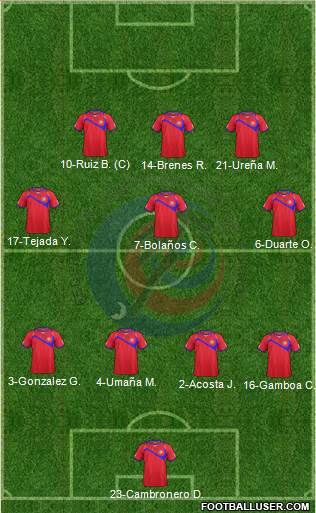 Costa Rica 4-3-3 football formation