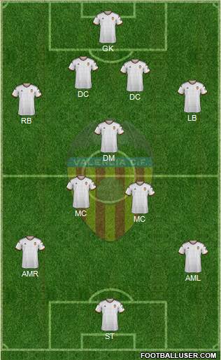 Valencia C.F., S.A.D. 4-3-2-1 football formation