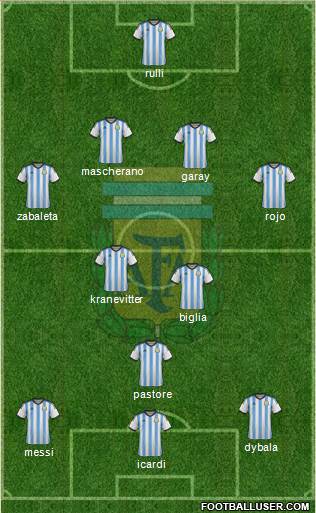 Argentina 4-2-1-3 football formation