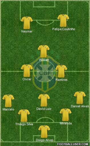 Brazil 5-3-2 football formation