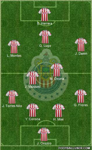 Club Guadalajara 4-4-2 football formation