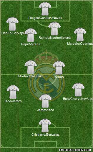 Real Madrid C.F. 4-2-3-1 football formation