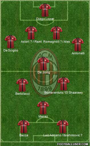 A.C. Milan 3-5-1-1 football formation