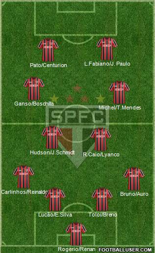 São Paulo FC 4-2-2-2 football formation