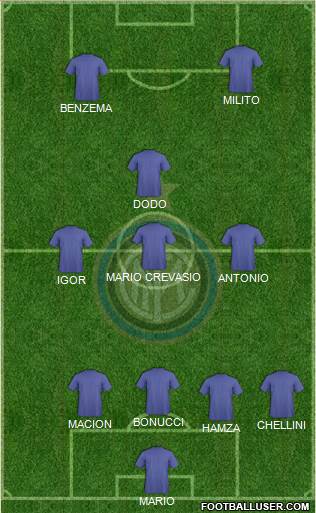 F.C. Internazionale 4-4-2 football formation