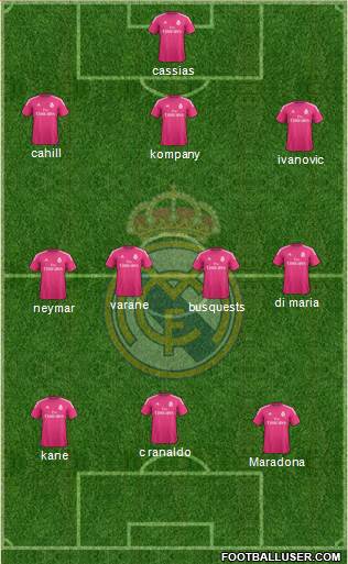 Real Madrid C.F. 3-4-3 football formation