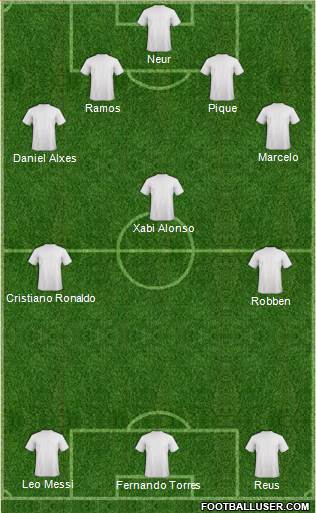 Champions League Team 4-3-3 football formation