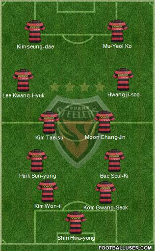 Pohang Steelers 3-4-1-2 football formation