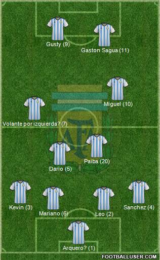 Argentina 4-4-2 football formation