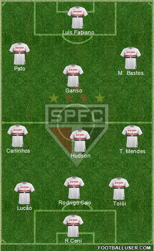 São Paulo FC 4-3-2-1 football formation