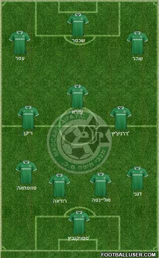 Maccabi Haifa 4-2-1-3 football formation