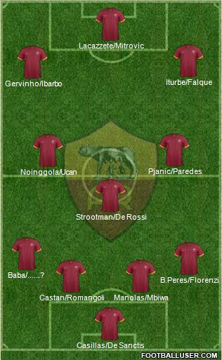 AS Roma 4-3-3 football formation