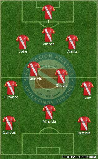 Argentinos Juniors 3-4-3 football formation