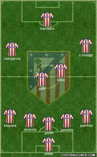 Atlético Madrid B 5-4-1 football formation