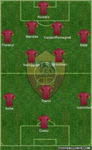 AS Roma 4-2-3-1 football formation