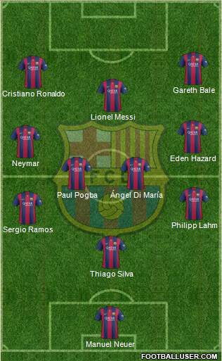 F.C. Barcelona 4-3-3 football formation