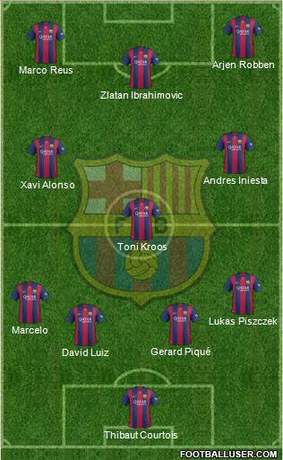 F.C. Barcelona 4-3-3 football formation