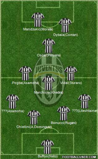 Juventus 4-2-4 football formation