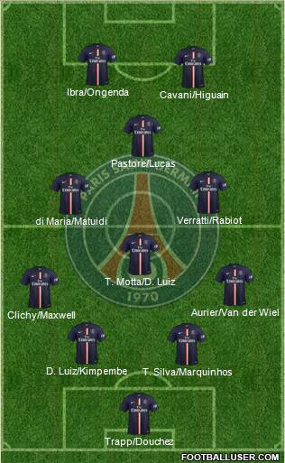 Paris Saint-Germain 4-4-2 football formation